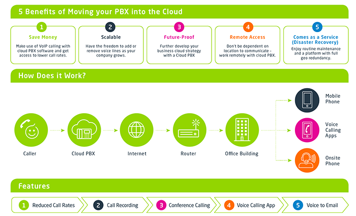 2192 Business Voice with Cloud PBX Infographic V6 20190318 FARGB 1 | Vox | Why you should consider a Cloud PBX