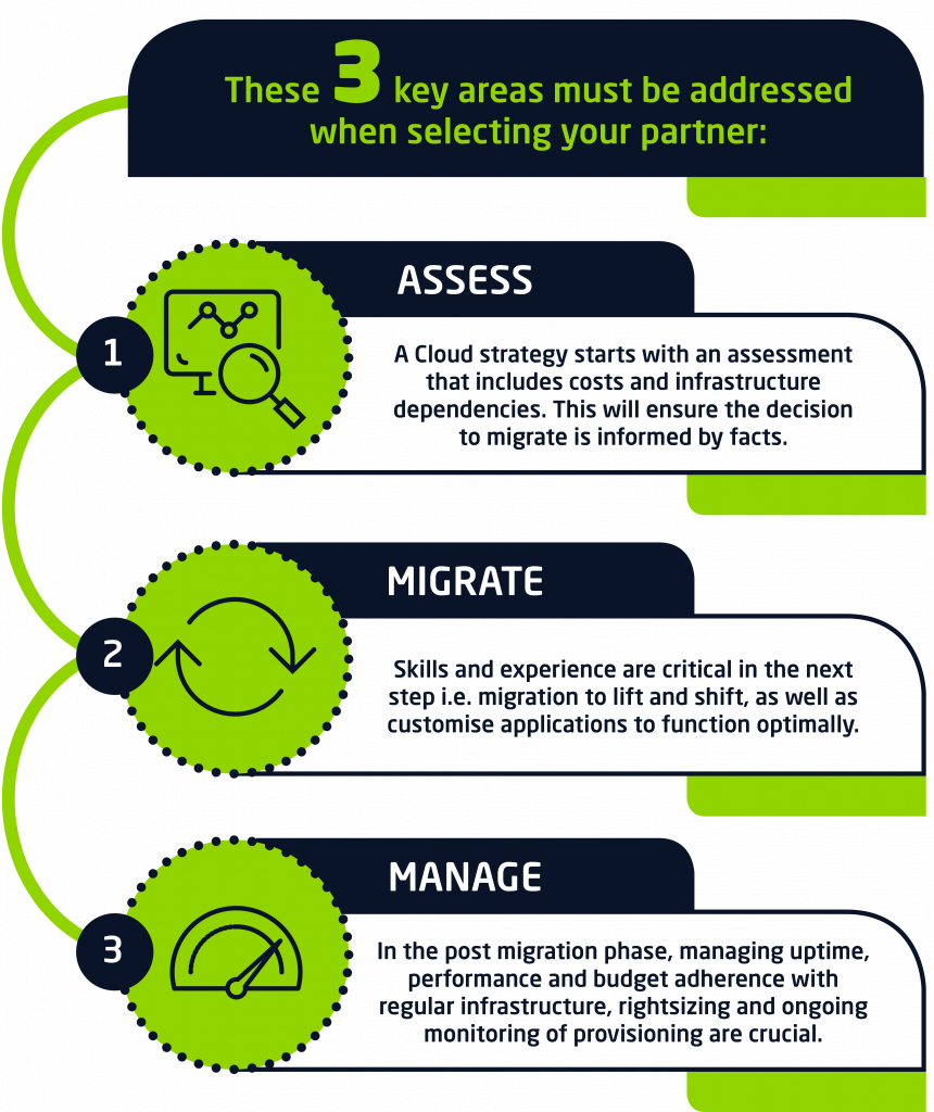 3116.2 CloudMIT Mailer Campaign Infograph V4 24032020 FA 2 | Vox | Key considerations for an effective Cloud strategy