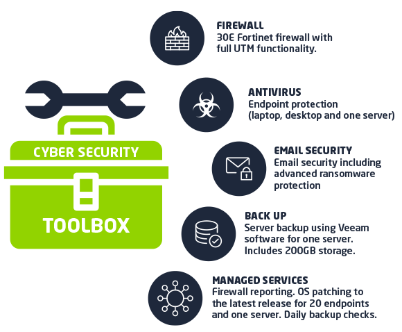 Cybersecurity toolbox | Vox Blog