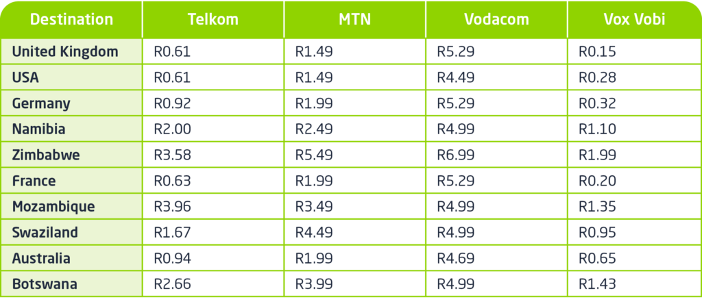 International call rates | Table