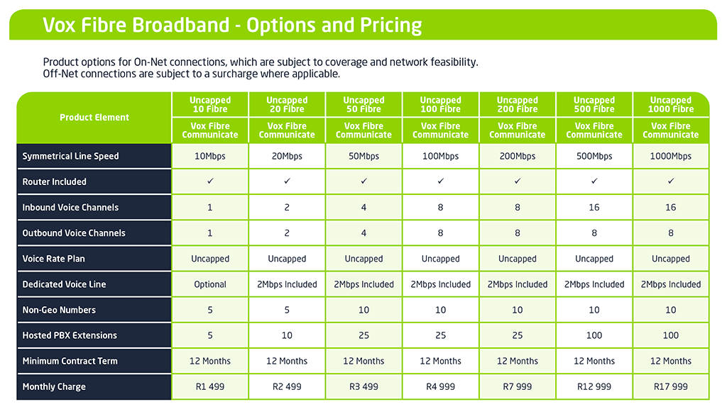 4045 FTTBNewBundles Table 23072021 V1 | Vox | FTTB New Bundles!