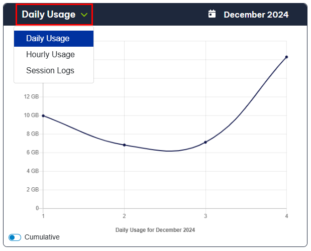 Daily Usage | Vox | Check your usage