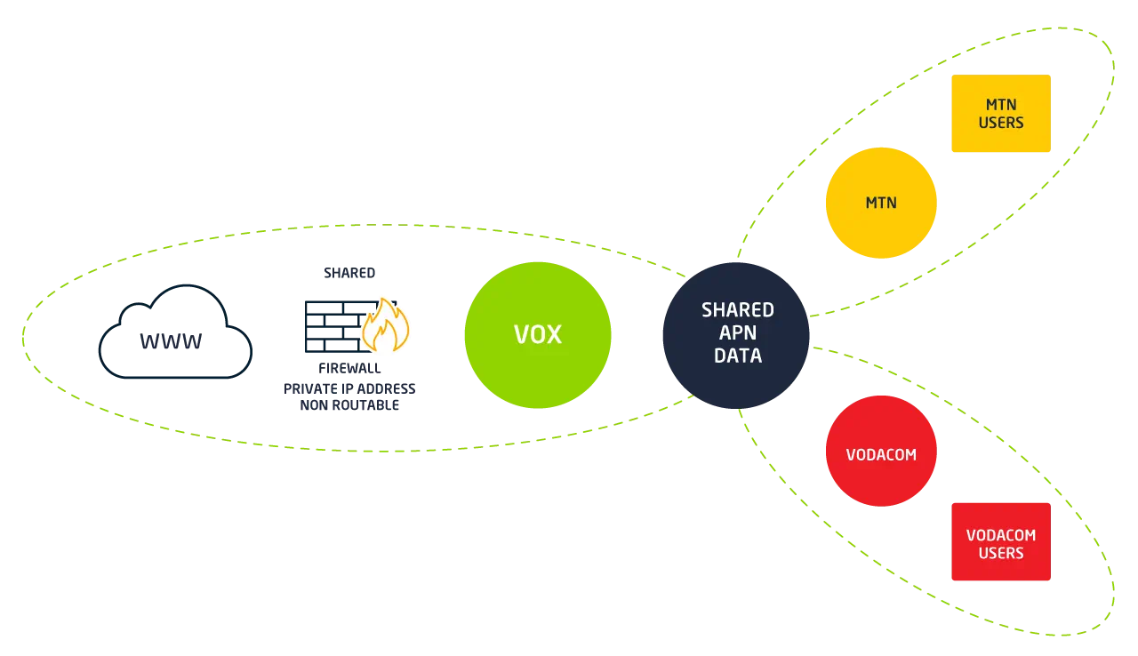 2608 Shared APN Diagrams V2 20190918 RGB | Vox | Shared APN