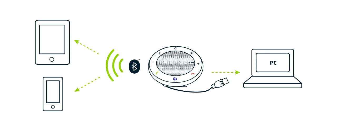 3226.2 Yealink CP700 Website How it works diagram V2 28042020 FA | Vox | Portable Speakerphone