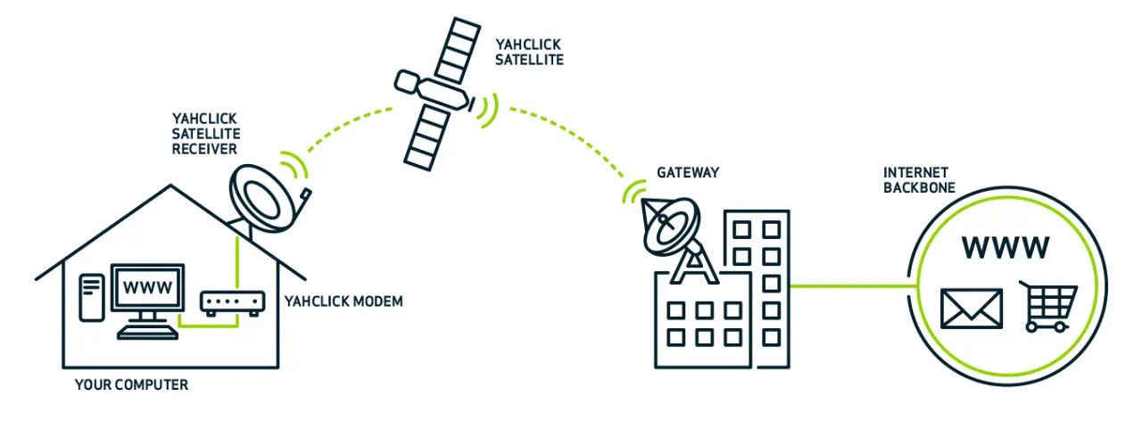 Satellite How it works | Vox | Satellite