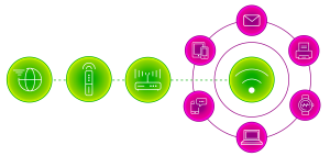 8234.10 V Blog NovDec Wi Fi FA2 081223 01 | Vox | Maximising Your Home Wi-Fi Network: Not Modern-Day Magic, Just a Bit of Science