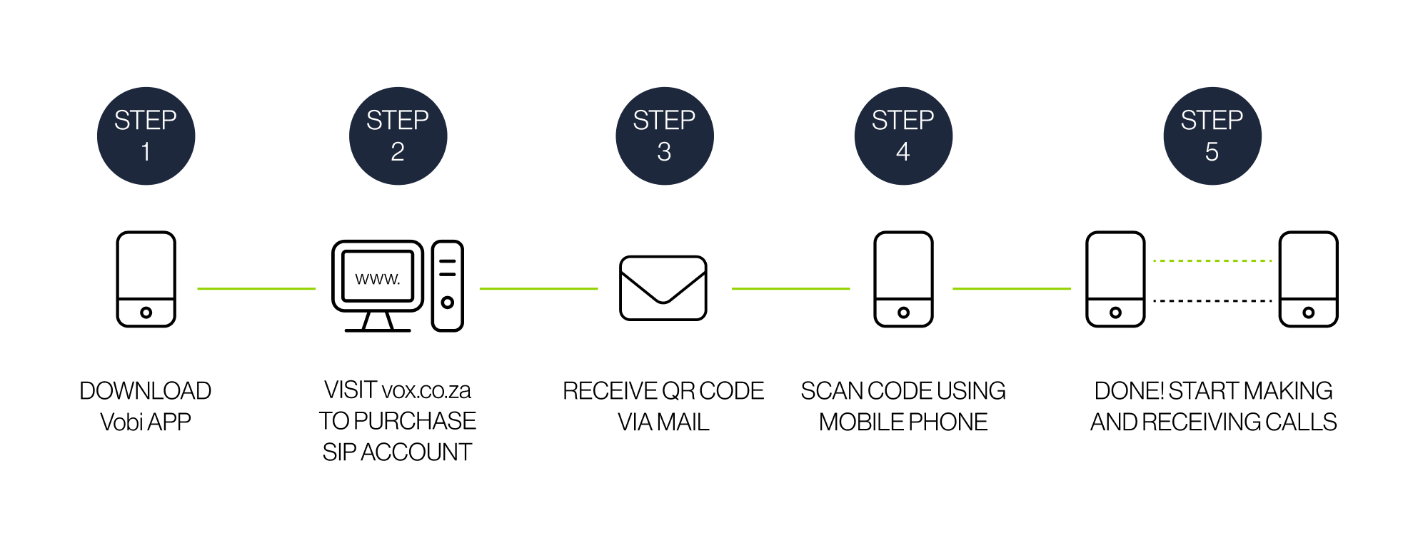Vobi Diagram | Vox | Discover Vobi