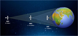 Picture1 | Vox | Starlink...what's the deal?