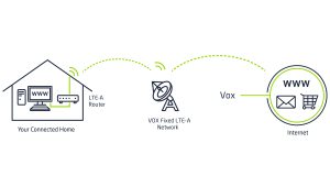 V055.1.3 VoxBlog LTE 05April2024 | Vox | Back-up…or Back Out? How to Maximise your Home-Grown Glamping Experience