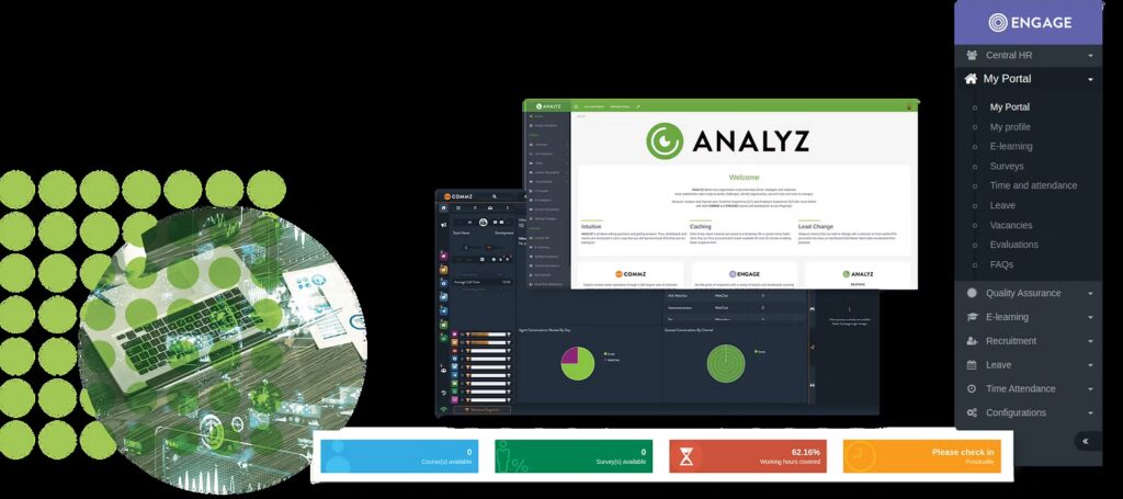 ANALYZ 1 | Vox | Happy Contact Centres, Increased Agent Retention