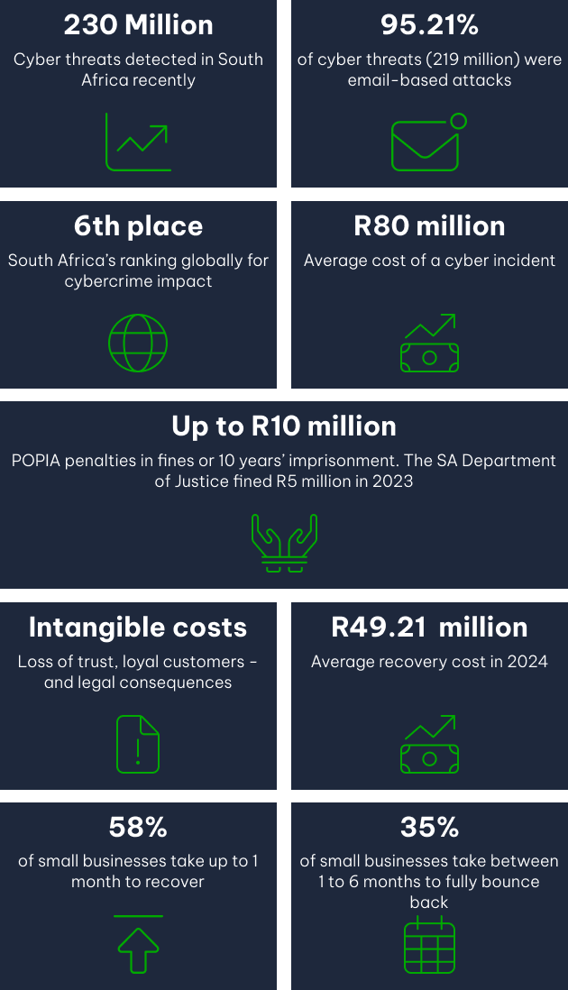 Sophos Stats Mobile | Vox | Firewalls