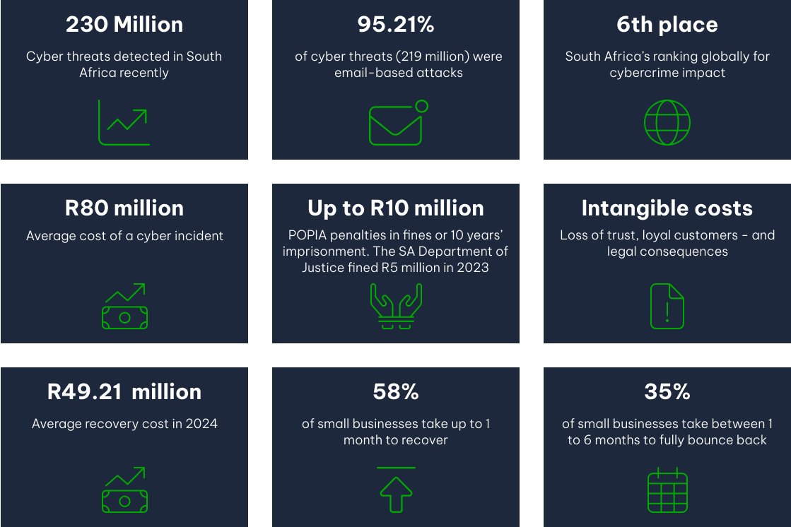 Sophos Stats v2 | Vox | Firewalls