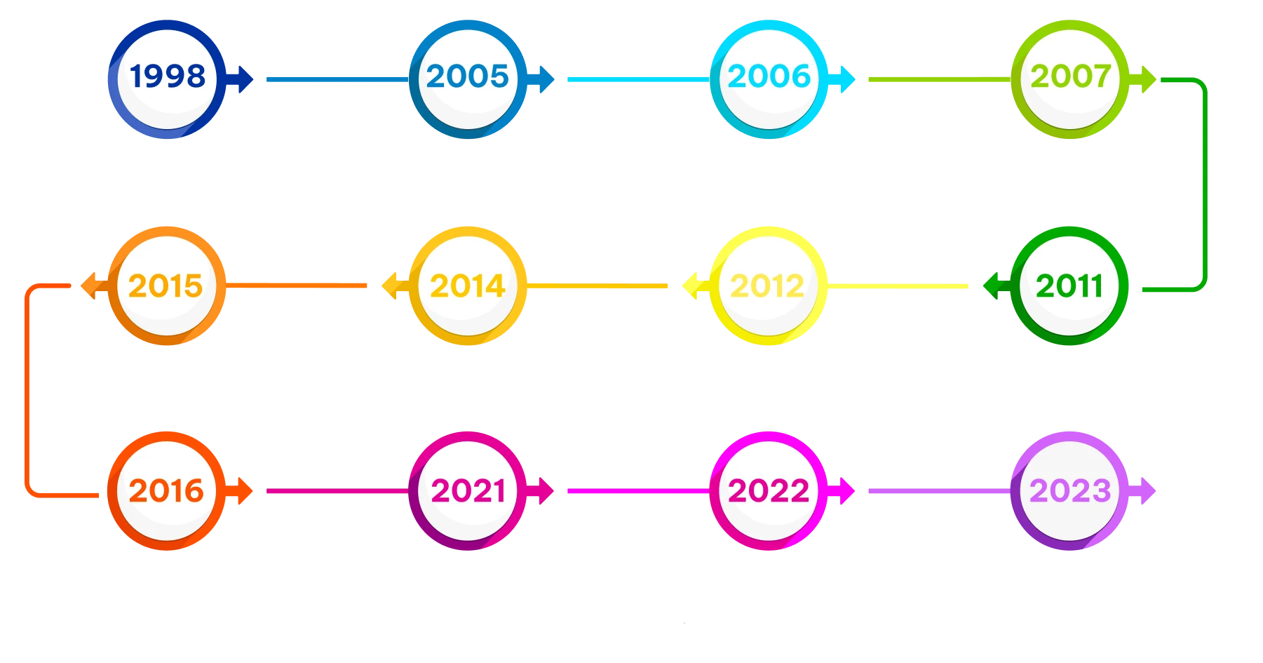 Our Journey 2 | Vox | About Us