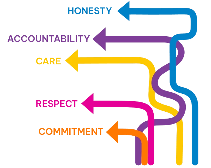 Our Values e1752655025992 | Vox | About Us
