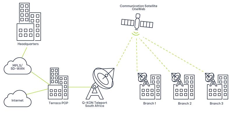 LEO How It Works | Vox | LEO Satellite