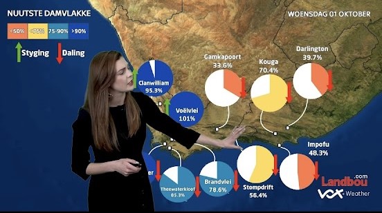 3 | Vox | Decoding the Weather and Following Her Dream