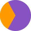 67 3 | Vox | Smartz Solutions