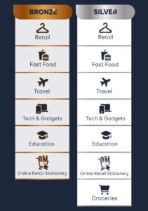 rewards for Vox customers