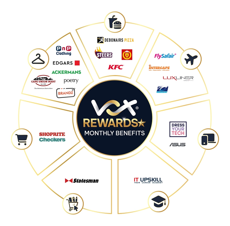 V308.4 Vox Rewards Tier Circle FA 090426 2 | Vox | Vox Rewards