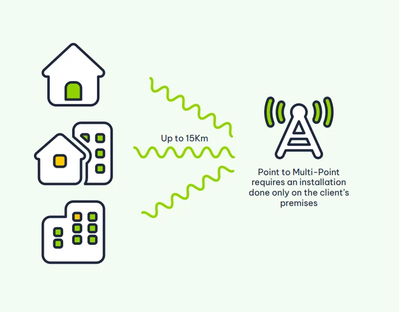 kiwi wires | Vox | wireless-to-the-home