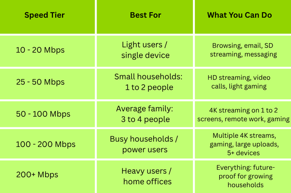Table re Internet speed and usage | Vox | Stop Being a Technology Dinosaur!