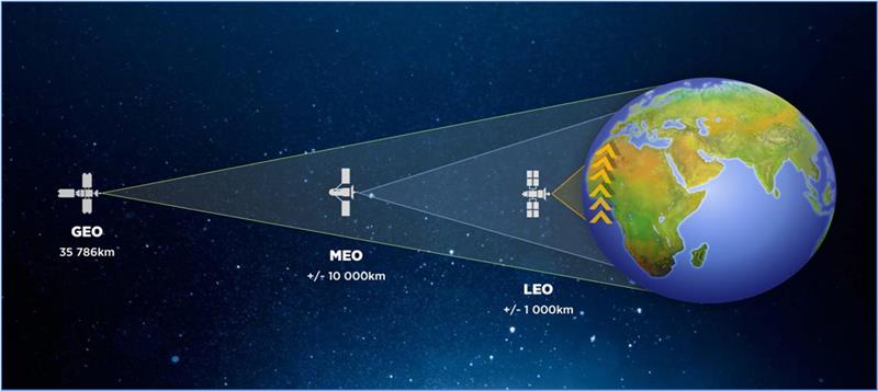 GEO MEO LEO satellites | Vox | Powering Industries Across South Africa's Remote Regions with LEO Satellites