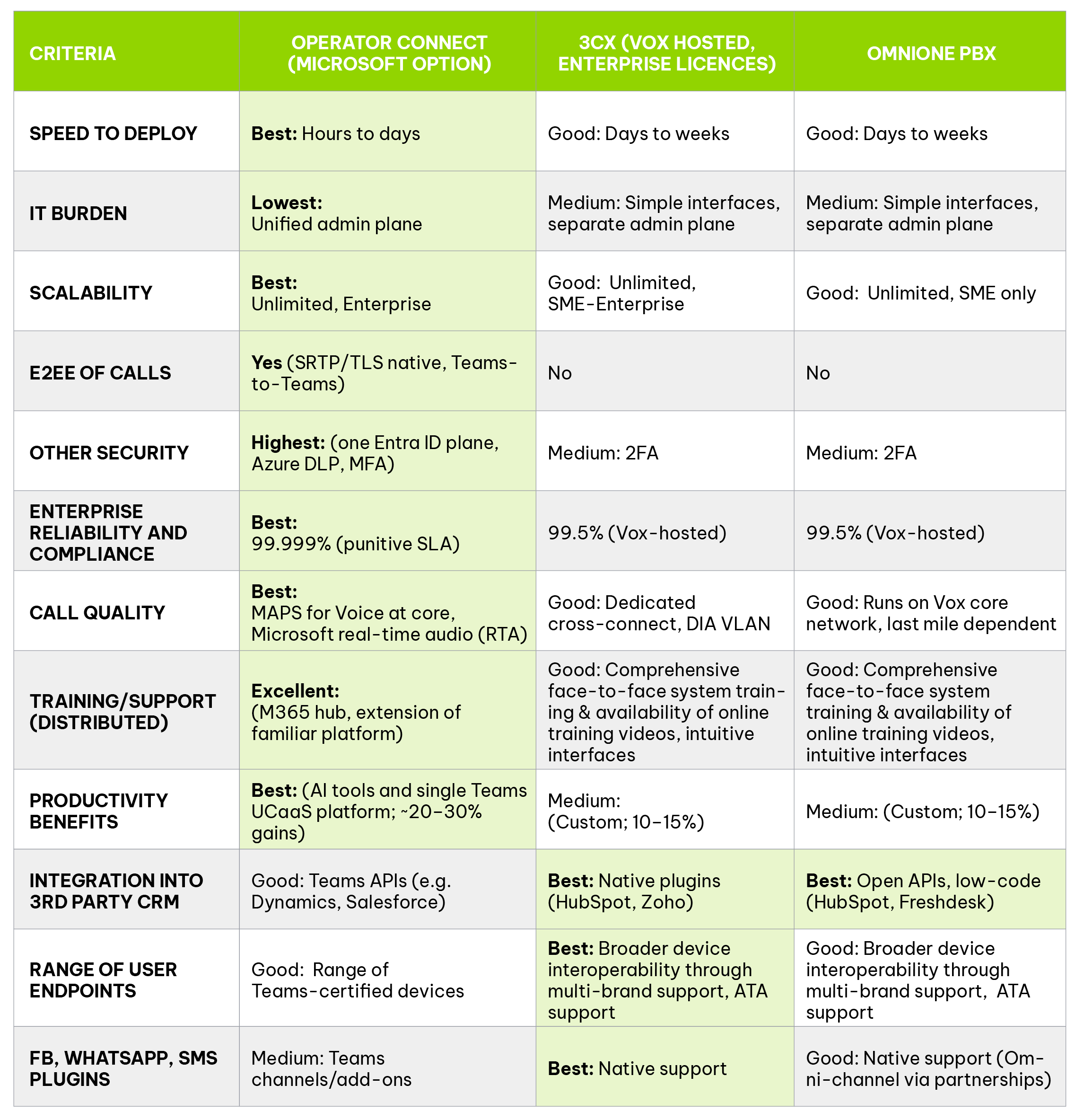 Microsoft versus Non-Microsoft Voice Solutions