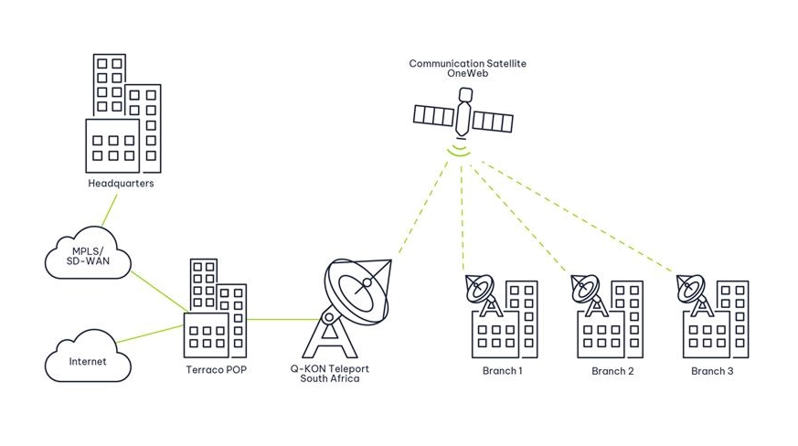Qkon Leo HIW 1 | Vox | LEO Satellite