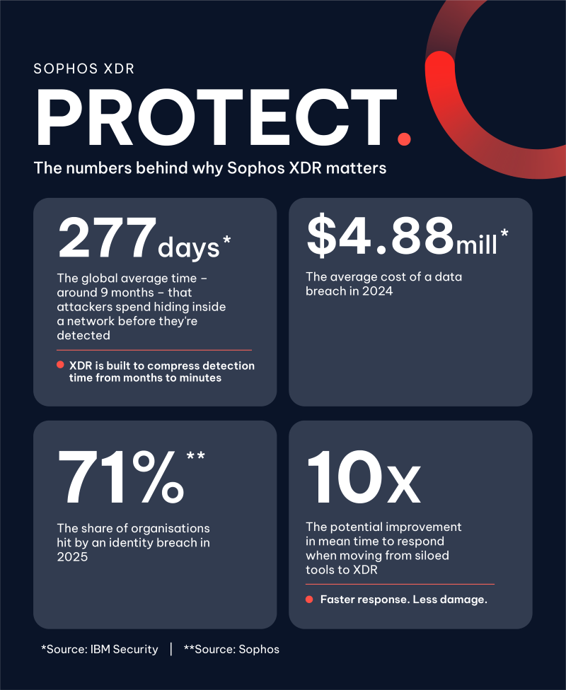 Sophos XDR