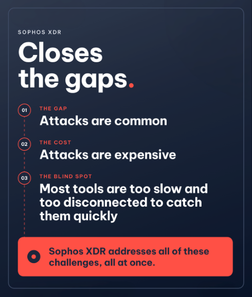 Sophos XDR